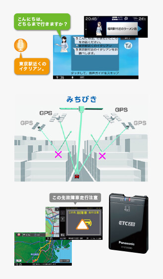 パナソニック ビルトインナビ（「ナノイー」搭載８インチ） 特徴イメージ2