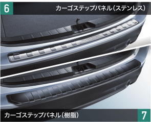 NEW FORESTER　カーゴステップパネル（樹脂）