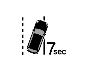 一度車線逸脱警報が発せられた後の約7秒間