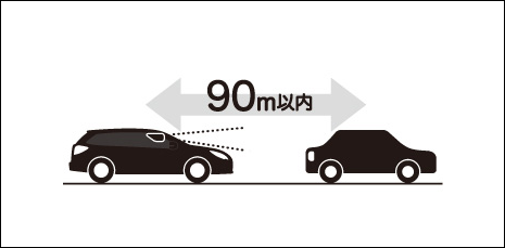 使用上の注意事項