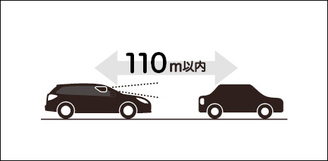 使用上の注意事項